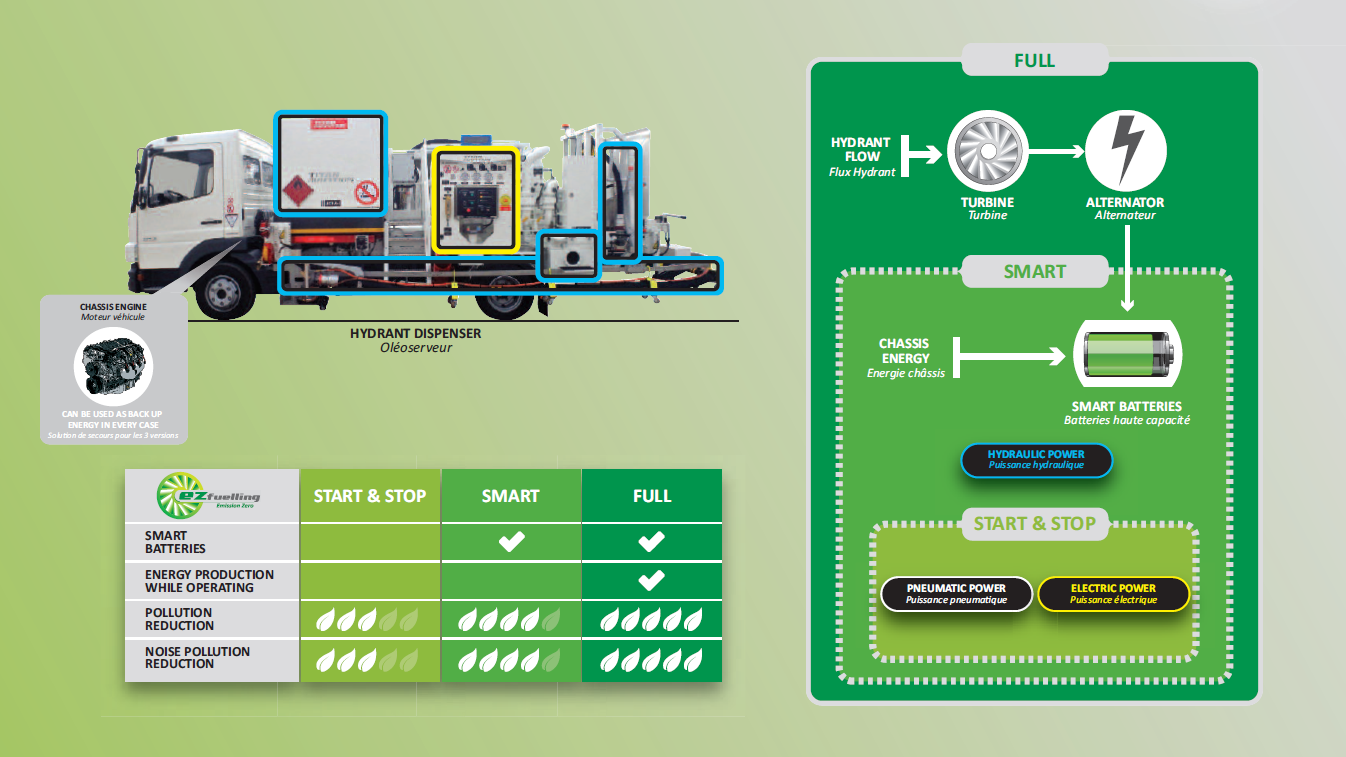 EZ-FUELLING-1